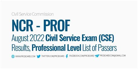 civil service exam result august 2022|NCR Passers CSE.